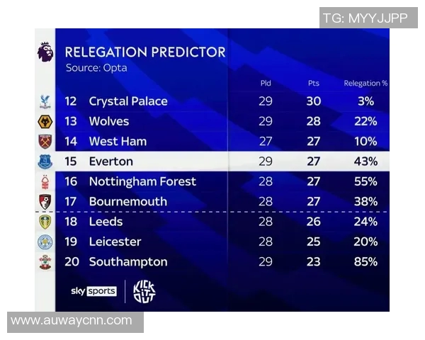 英超乙级球队：英超降级球队的表现与未来前景